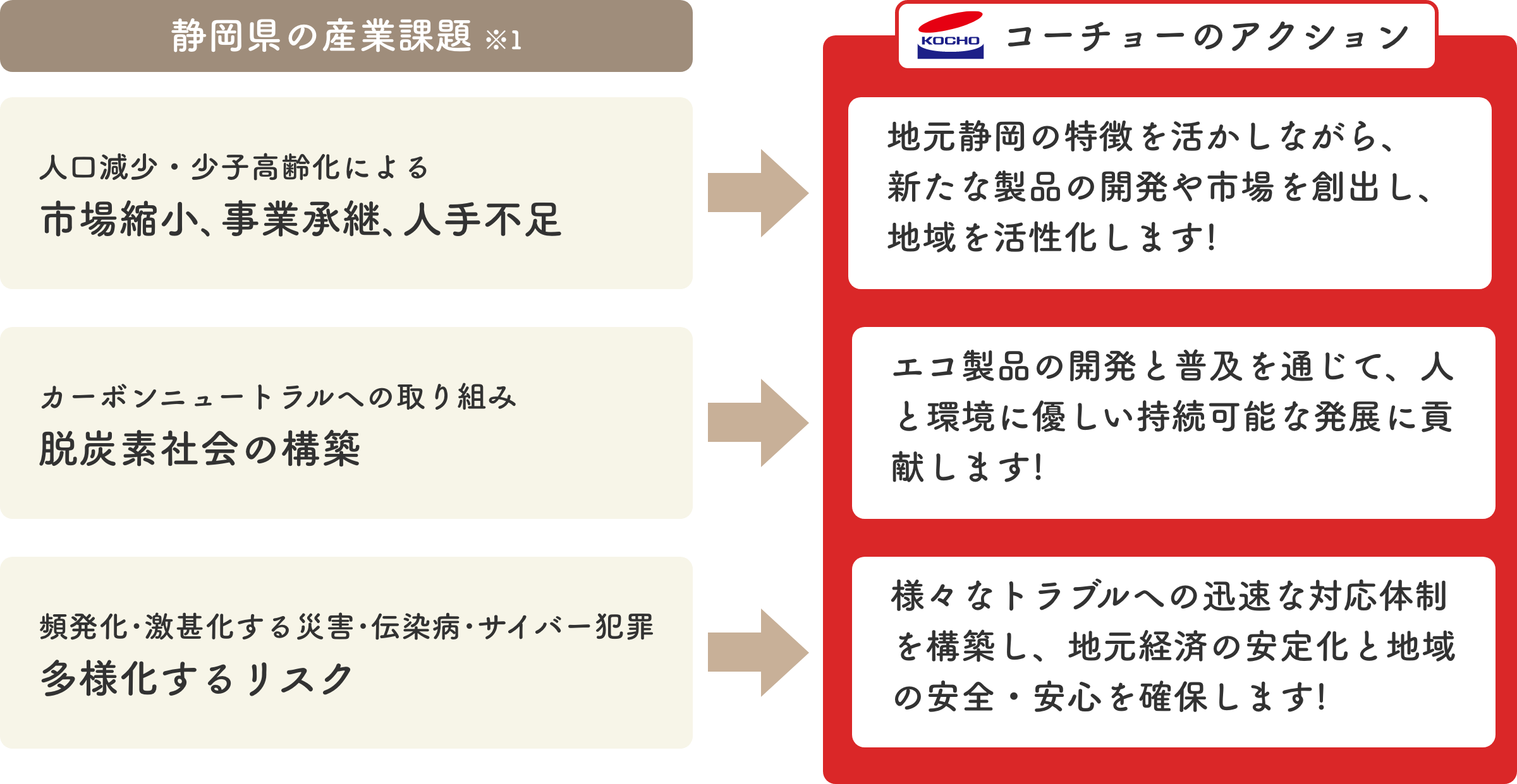 静岡県の産業課題