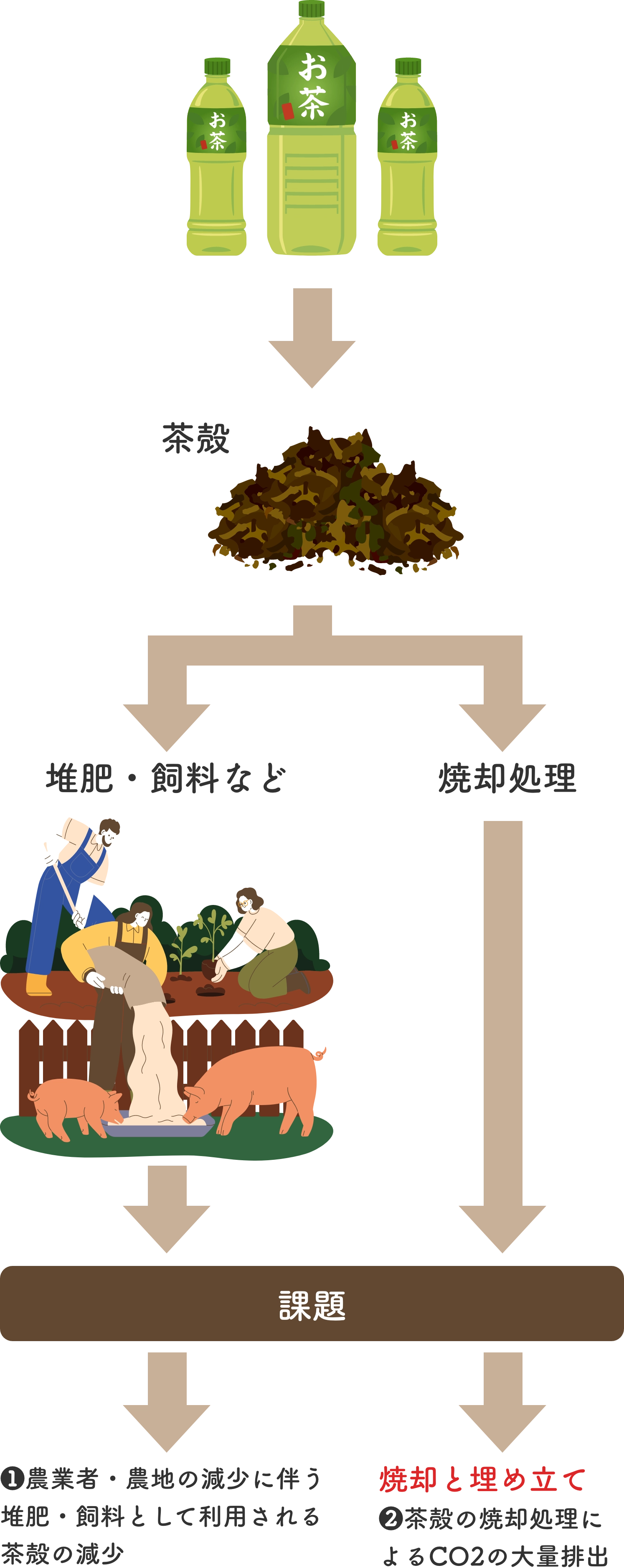 これまでの飲料製品