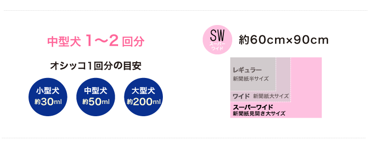 1635円 国内発送 コーチョー 日本製業務用シーツ 薄型 スーパーワイド 144枚